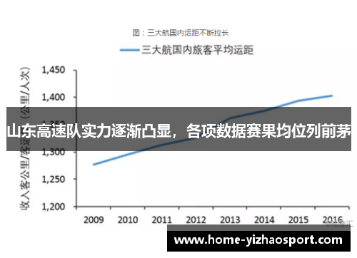 山东高速队实力逐渐凸显，各项数据赛果均位列前茅