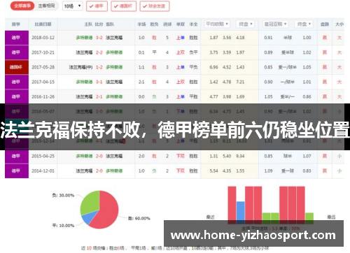 法兰克福保持不败，德甲榜单前六仍稳坐位置
